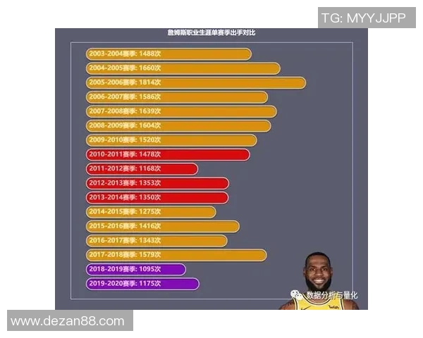 勒布朗詹姆斯：篮球巨星的辉煌历程与传奇影响力分析